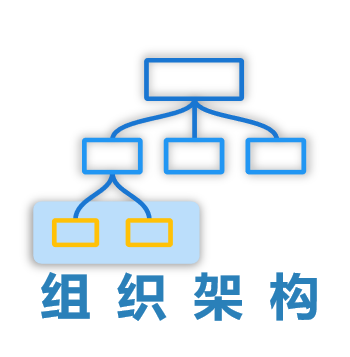 組織架構